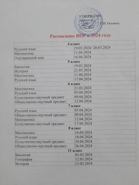 Расписание ВПР 2024